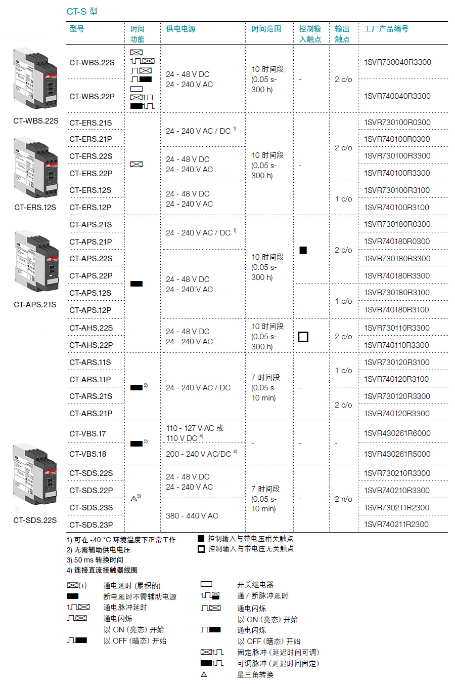 ABB 电子时间继电器，CT-MFD.12 - 时间继电器 - 产品中心 - 广州新玛贸易有限公司 - 时间控制器