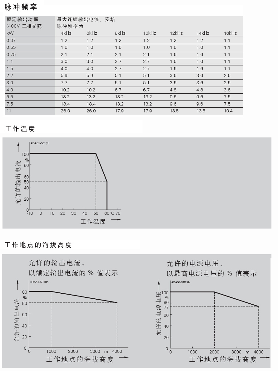 1479095507403617.jpg 性能曲线.jpg