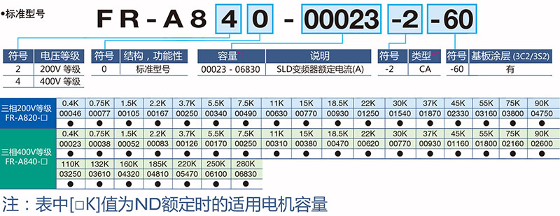 1481008194967064.jpg 选型指南--2.jpg