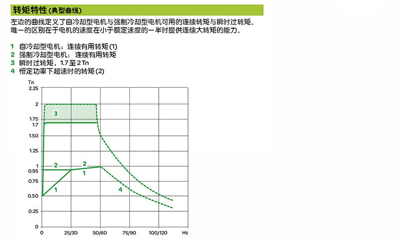 1481781081310494.jpg 性能曲线.jpg