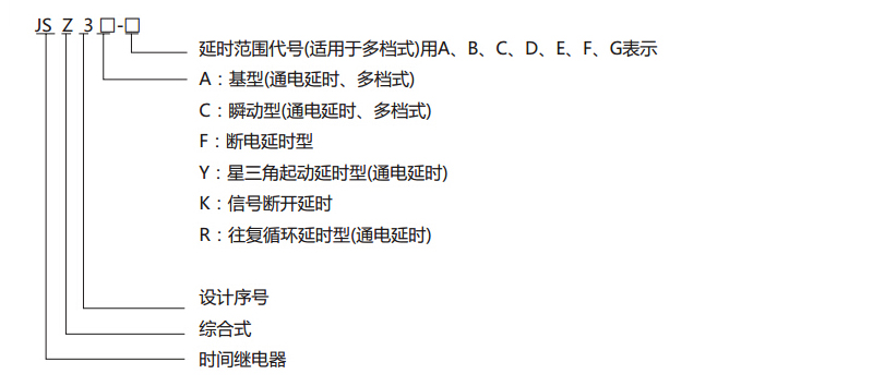选型指南-ZAA248.jpg