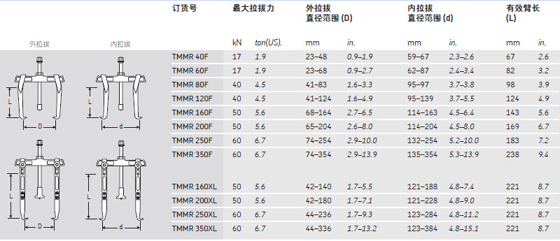 1482823531950983.jpg TMMR技术参数副本.jpg