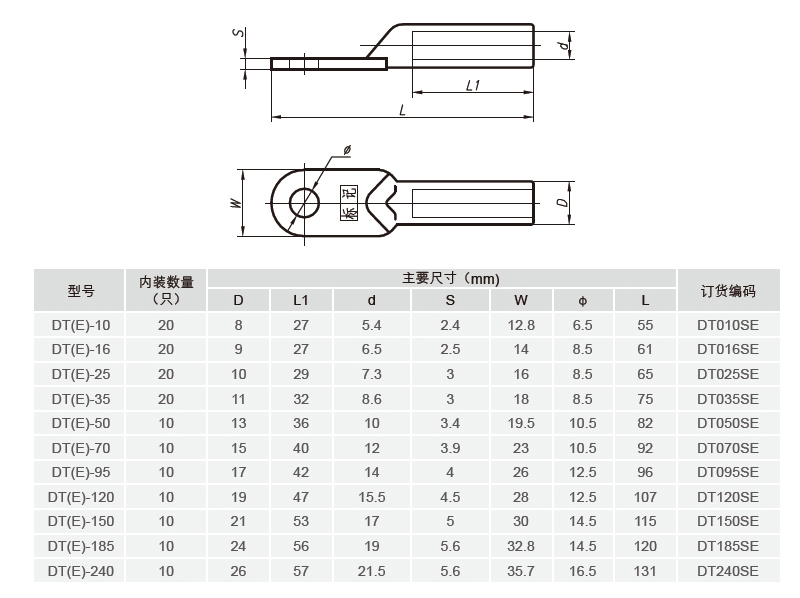 1482910599500776.jpg 酸洗技术参数.jpg