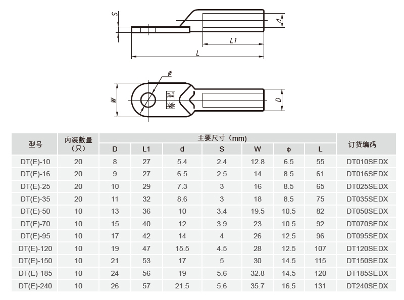 1482911641400851.jpg 镀锡技术参数.jpg