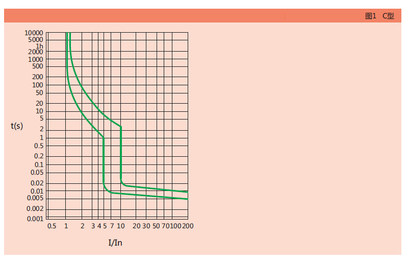 性能曲线-ZAA254.jpg