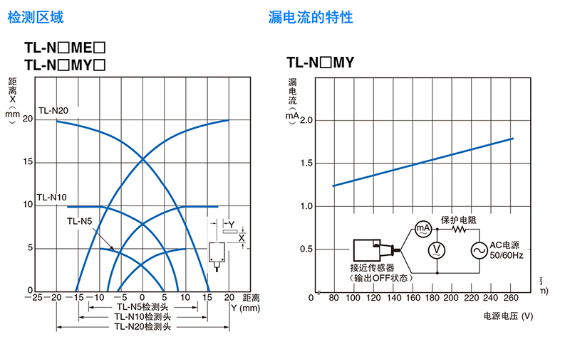1484115850132561.jpg 特性曲线 - 1.jpg