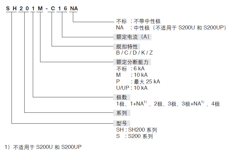 1486561014666430.jpg 选型指南-ZAJ440-ZAJ441-ZAJ442-ZAJ443-ZAJ444-ZAJ445.jpg