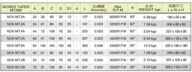 1487742777819792.jpg 技术参数2.jpg